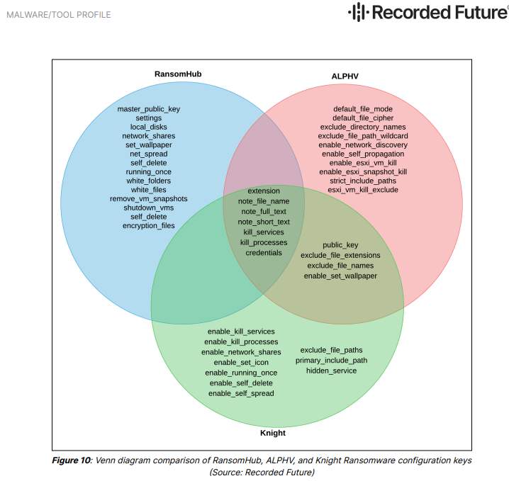 Malware Tool Profile